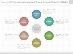 Original employee performance appraisal and review template powerpoint slides