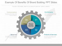 Original example of benefits of brand building ppt slides