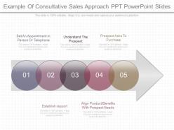 Original example of consultative sales approach ppt powerpoint slides