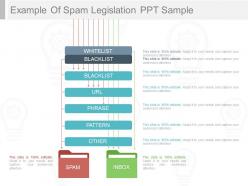 Original example of spam legislation ppt sample