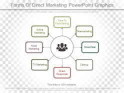 Original forms of direct marketing powerpoint graphics