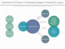 Original importance of product in marketing diagram powerpoint layout