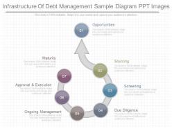 Original infrastructure of debt management sample diagram ppt images