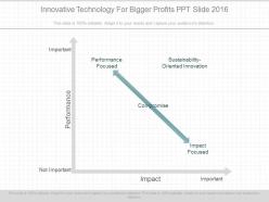 Original innovative technology for bigger profits ppt slide 2016