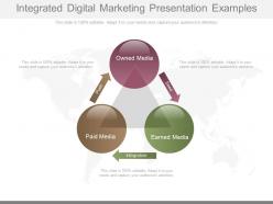 Original integrated digital marketing presentation examples