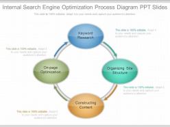 Original internal search engine optimization process diagram ppt slides