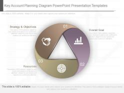 Original key account planning diagram powerpoint presentation templates