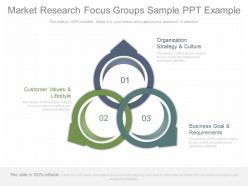 Original market research focus groups sample ppt example