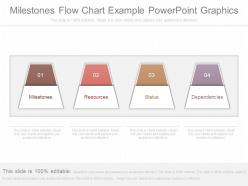 Original milestones flow chart example powerpoint graphics