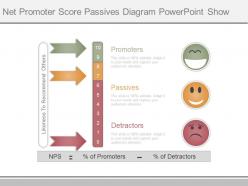Original Net Promoter Score Passives Diagram Powerpoint Show