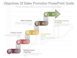 Original objectives of sales promotion powerpoint guide
