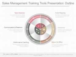 Original sales management training tools presentation outline