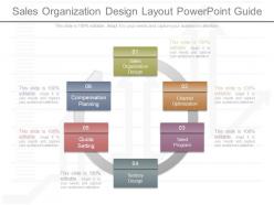 Original sales organization design layout powerpoint guide