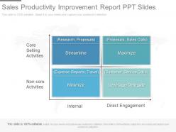 Original sales productivity improvement report ppt slides