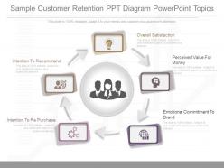 Original sample customer retention ppt diagram powerpoint topics