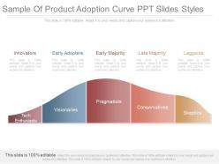 Original sample of product adoption curve ppt slides styles
