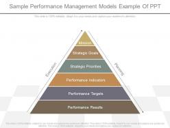 Original sample performance management models example of ppt