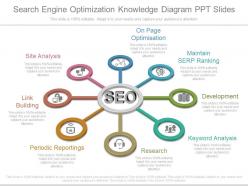 Original search engine optimization knowledge diagram ppt slides