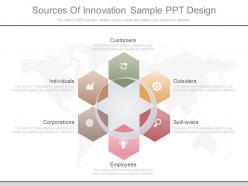 Original sources of innovation sample ppt design