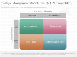 Original Strategic Management Model Example Ppt Presentation
