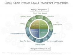 Original supply chain process layout powerpoint presentation