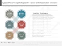 Original types of advertising strategies ppt powerpoint presentation templates