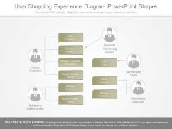 Original user shopping experience diagram powerpoint shapes