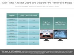 Original web trends analyzer dashboard diagram ppt powerpoint images