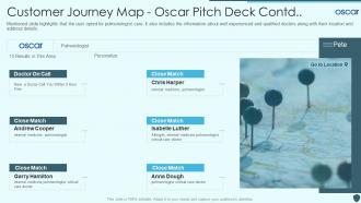 Oscar pitch deck customer journey map ppt portfolio template