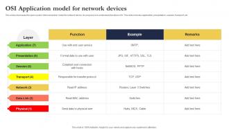 OSI Application Model For Network Devices