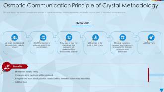 Osmotic Communication Principle Of Crystal Methodology Ppt Structure