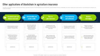 Other Applications Of Blockchain Innovative Insights Blockchains Journey In The Insurance BCT SS V
