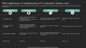 Other Applications Of Implementing Iot In Iot In Education To Transform IoT SS Multipurpose Informative