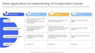 Other Applications Of Implementing Smart IoT Solutions In Education System IoT SS V
