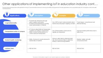 Other Applications Of Implementing Smart IoT Solutions In Education System IoT SS V Idea Graphical