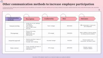 Other Communication Methods To Increase Comprehensive Communication Plan