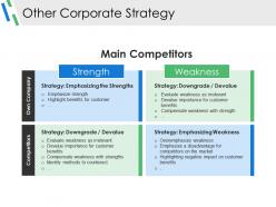 Other corporate strategy example ppt presentation