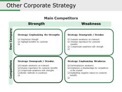 Other corporate strategy powerpoint slide backgrounds