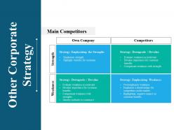 Other corporate strategy powerpoint slide templates