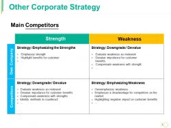 Other corporate strategy ppt model slides