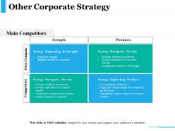 Other corporate strategy presentation ideas
