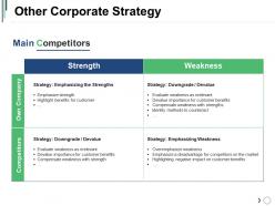Other corporate strategy presentation images