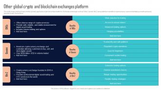 Other Global Crypto And Blockchain Exchanges Platform Comprehensive Evaluation BCT SS