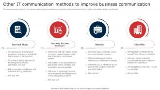 Other IT Communication Methods To Improve Business Communication Digital Signage In Internal