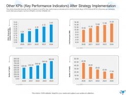 Other kpis key performance indicators after strategies overcome challenge pilot shortage