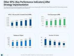 Other kpis key performance indicators after strategy implementation revenue ppt tips