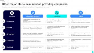 Other Major Blockchain Solution Providing Companies Exploring Diverse Blockchain BCT SS