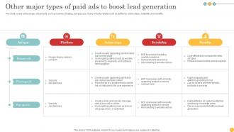 Other Major Types Of Paid Ads To Boost Lead Generation Tactics To Get Strategy SS V