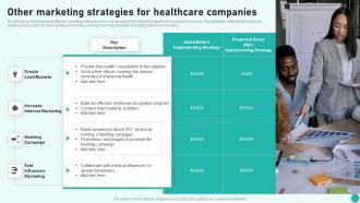 Other Marketing Strategies For Healthcare Companies Introduction To Medical And Health