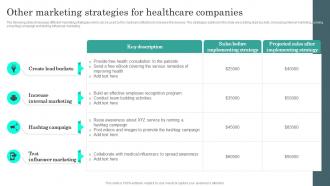 Other Marketing Strategies General Administration Of Healthcare System